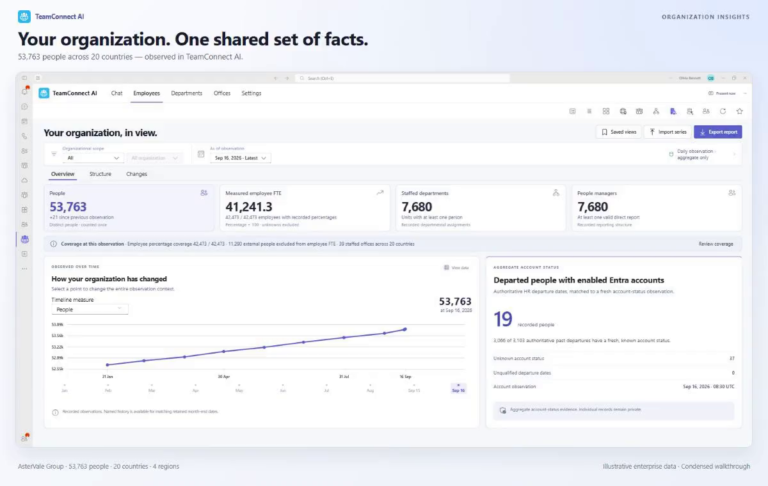 Organization Insights demo in TeamConnect AI: people, employee FTE, staffed departments, and people managers on sample data