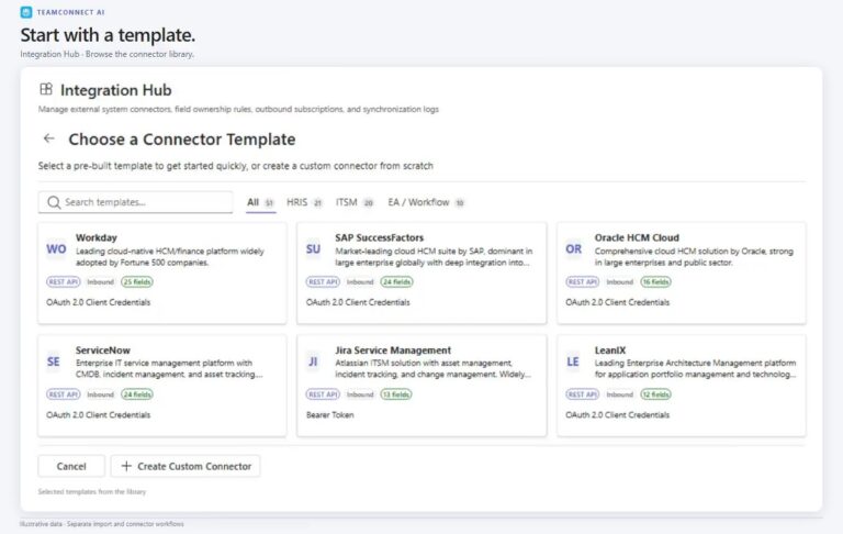 HRIS integration demo: the connector template library in the TeamConnect AI Integration Hub, with Workday and SAP SuccessFactors templates